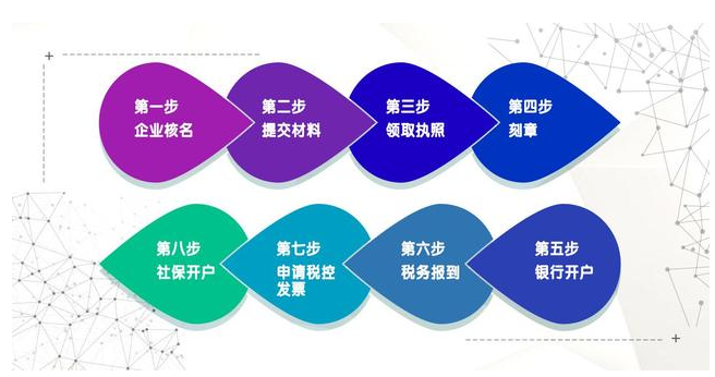 疫情之下,注冊直播平臺性質(zhì)的公司該怎么弄？ 